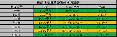 精釀啤酒設(shè)備價格.jpg